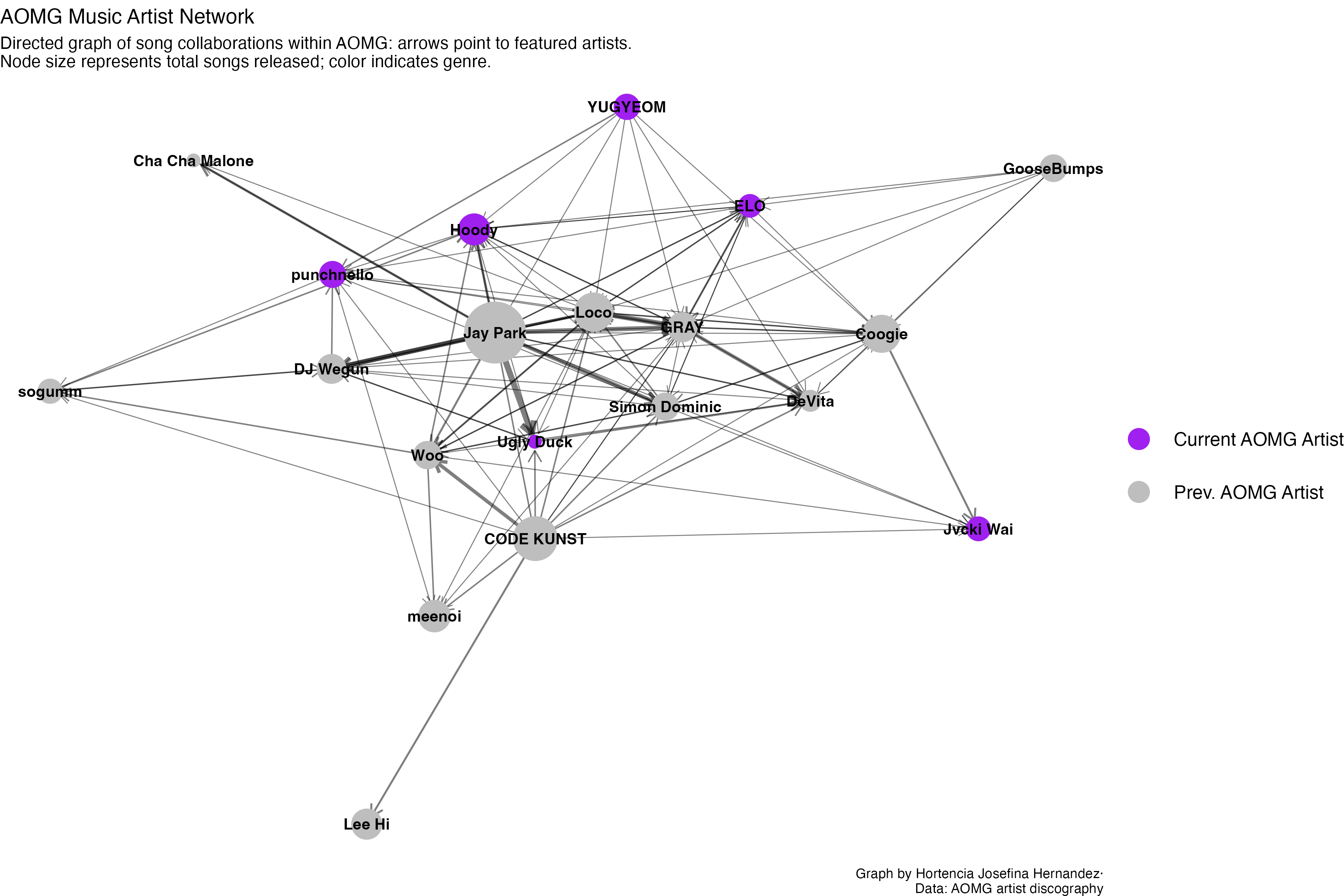 AOMG Network Screenshot