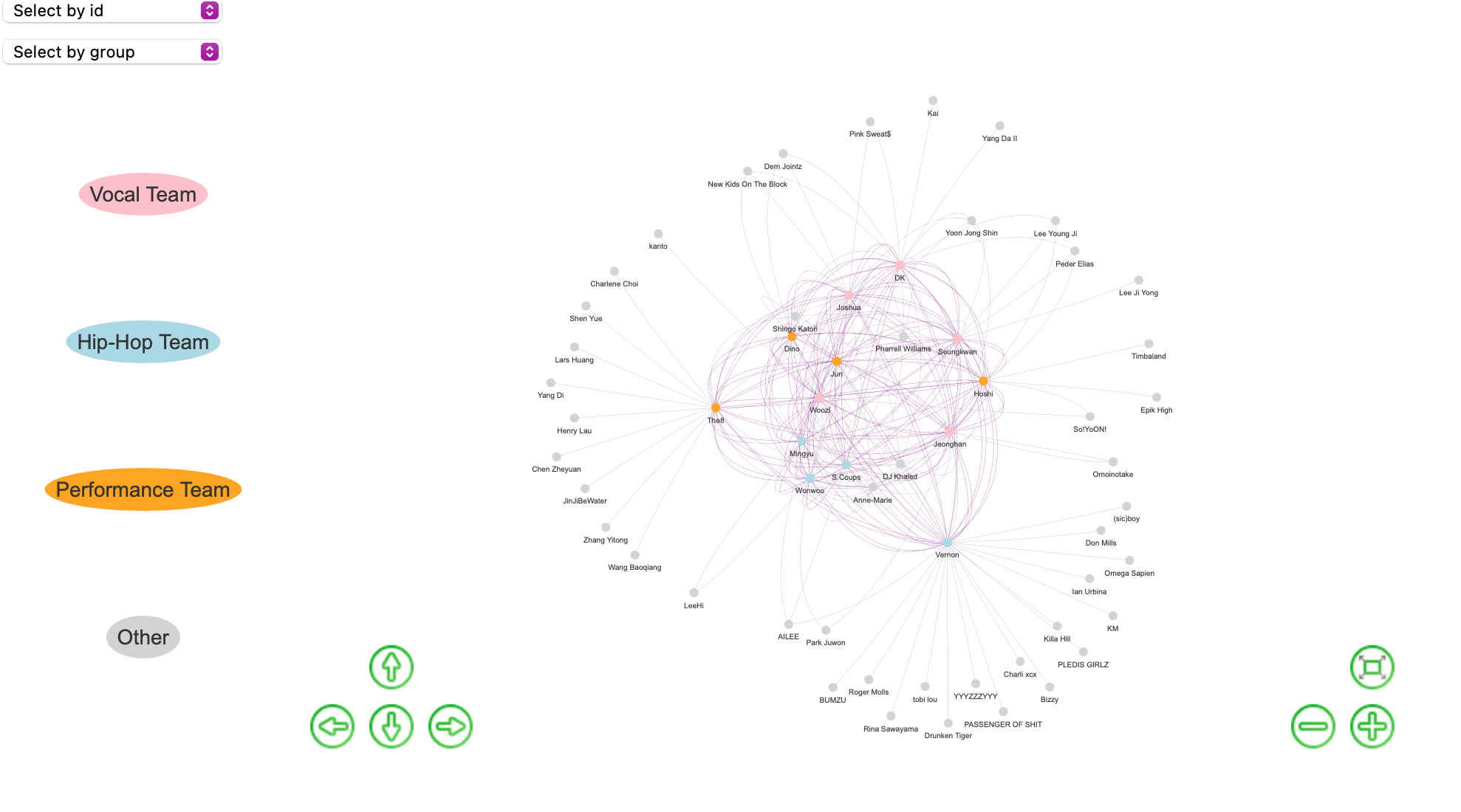 SEVENTEEN Network Screenshot